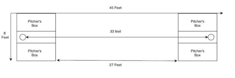 What Is A Cornhole Court: Everything You Need to Know [2022 ...