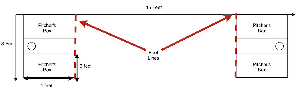 Cornhole scoring