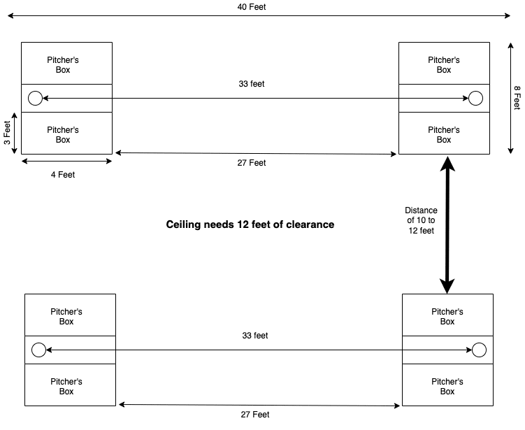 cornhole court dimensions