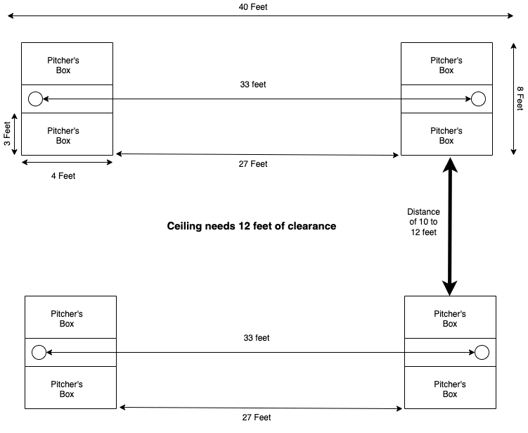 Cornhole court diagram official rules 